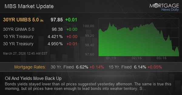 Oil And Yields Move Back Up Oil And Yields Move Back Up