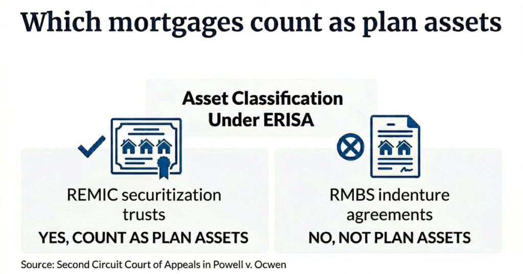 REMIC servicers may have fiduciary duty under retirement law REMIC servicers may have fiduciary duty under retirement law