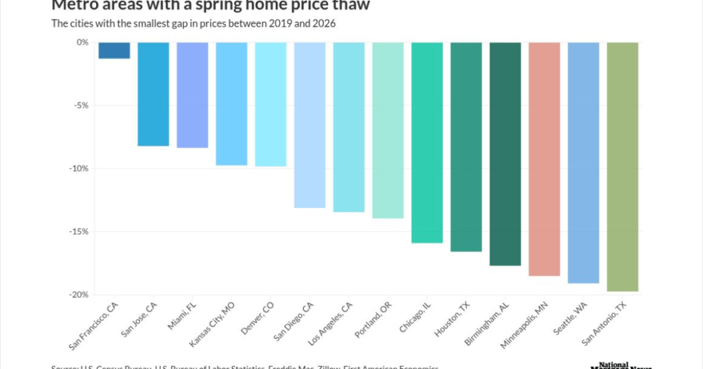 Some markets thawing in time for spring homebuying season Some markets thawing in time for spring homebuying season