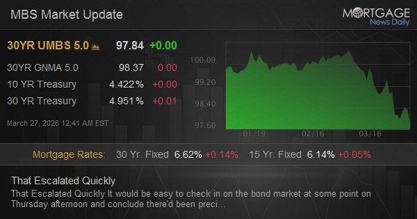 That Escalated Quickly That Escalated Quickly