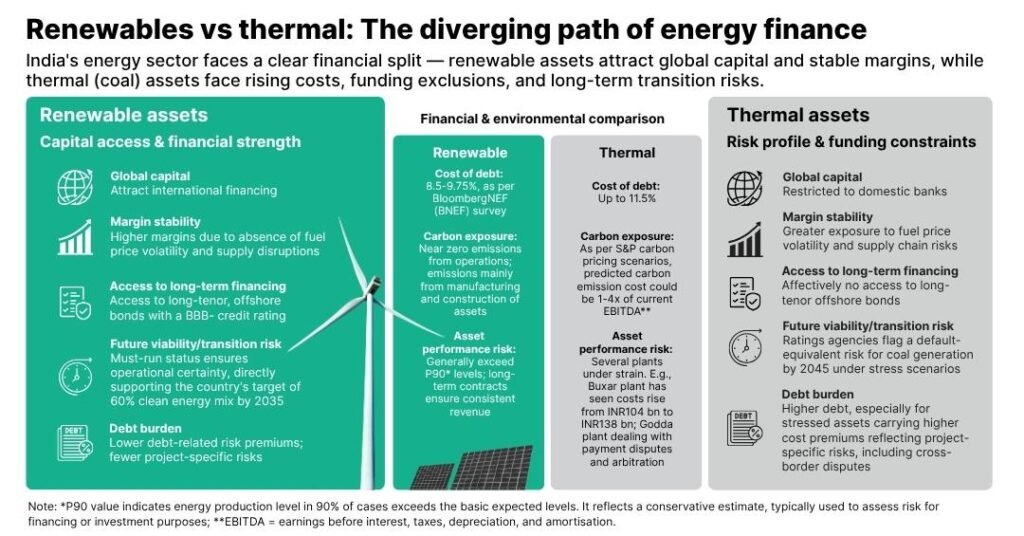 Financing the energy transition: A credit perspective on India's power sector