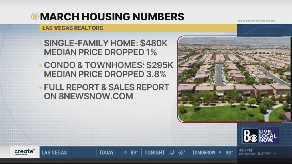Las Vegas home prices fall as mortgage rates creep higher in March; condo prices swing