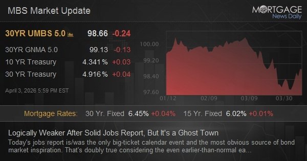 Logically Weaker After Solid Jobs Report, But It’s a Ghost Town Logically Weaker After Solid Jobs Report, But It's a Ghost Town