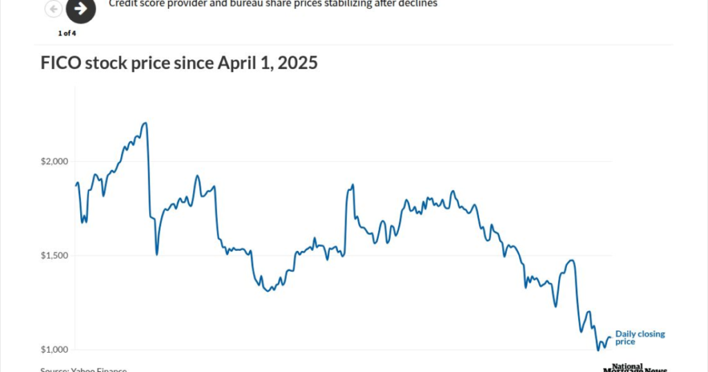 Mortgage credit costs jumped 10x in 4 years: CHLA
