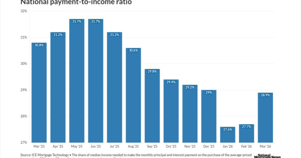 Spring's hot housing market just ran into a problem